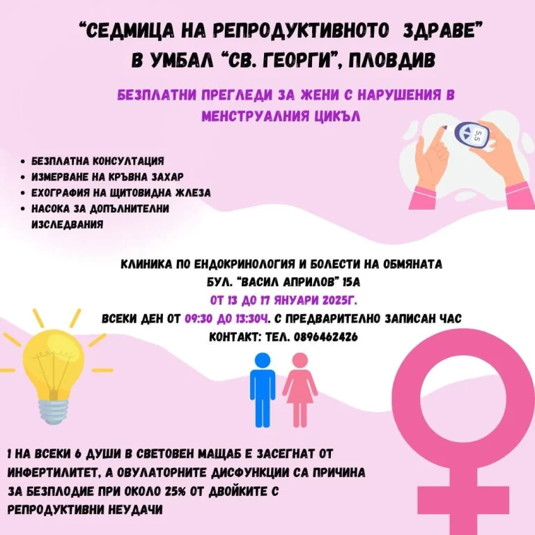 „Седмица на репродуктивното здраве“ и безплатни прегледи за жени с нарушения в менструалния цикъл в УМБАЛ „Свети Георги“
